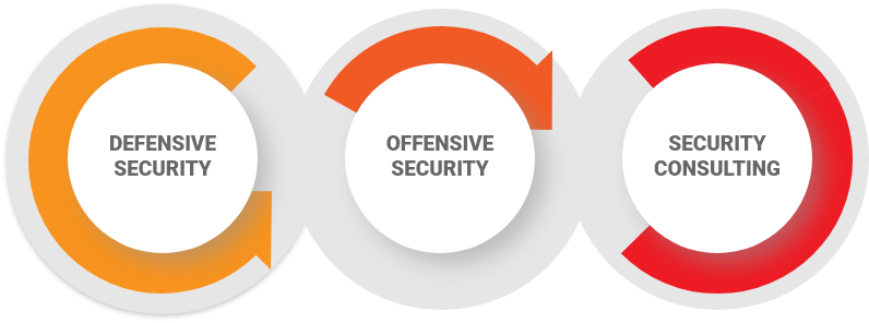 Prevent, Detect, Protect & Respond